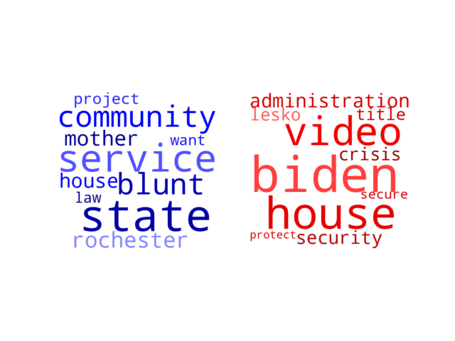 Wordcloud from Sunday May 14, 2023.